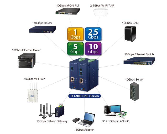 IXT-900-PoE-series_3